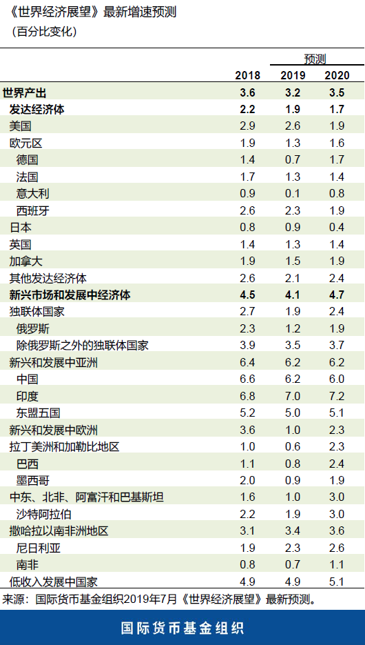 尼日利亚GDP预测_尼日利亚一季度GDP同比增长1.8 预计全年下滑8.9(3)