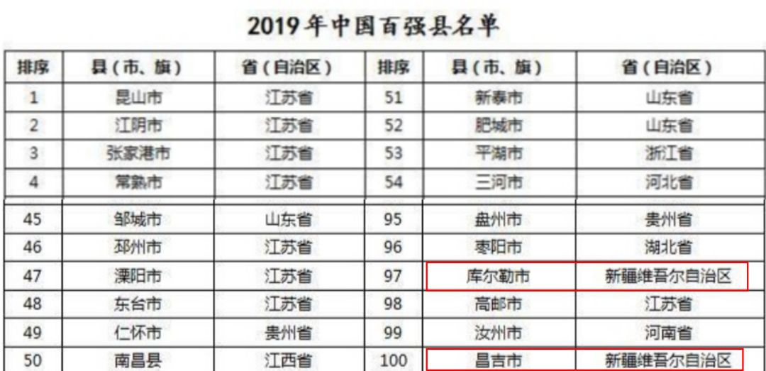 昌吉市和库尔勒市gdp_我在巴州挺好的,何必羡慕北上广(3)