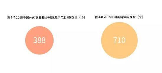 中国2019年旅游产业分析报告