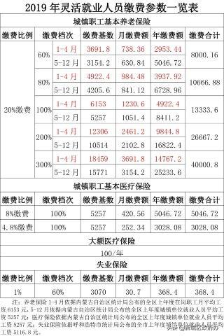中国人均保费_中国人寿保费6000亿(2)