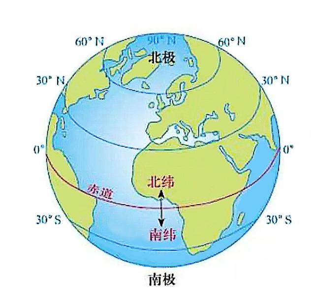 初识地球经纬网_纬度