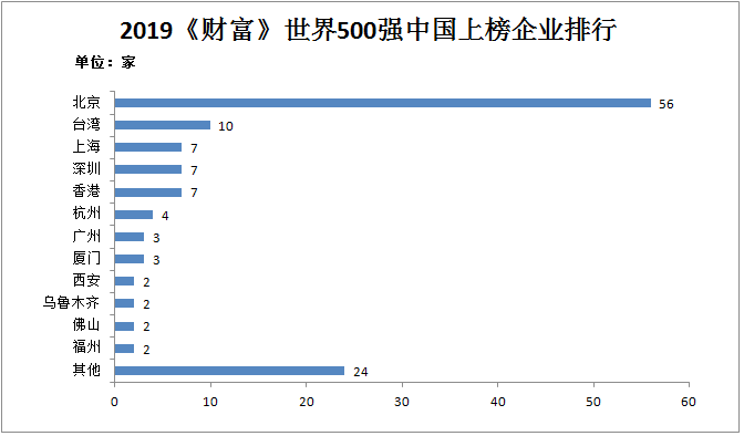 能源行业的占国民经济总量多少_专注于行业多少年(3)