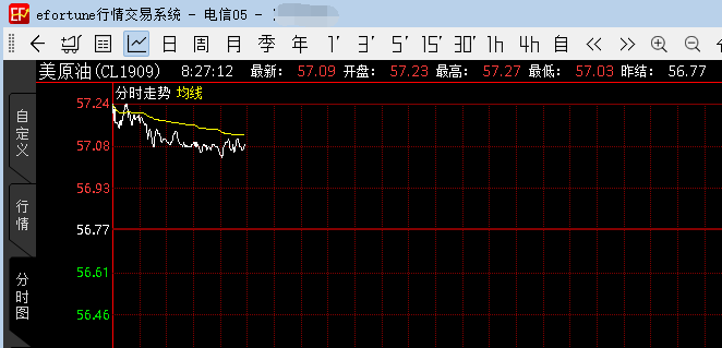 怎么看国际黄金期货 bd0d04020fe846d9bfb6b19e7b8ebe8f.png