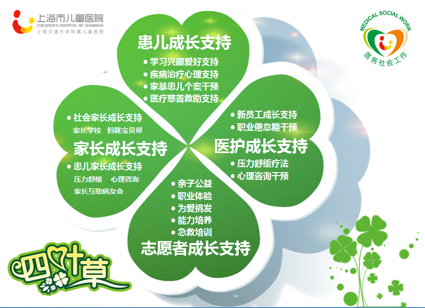 “四叶草”人文服务,不断满足患儿的“身、心、灵、社”需求 千亿国际网址