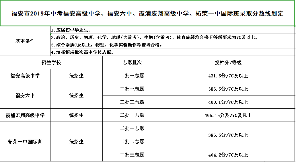 2020周宁县中考成绩_周宁县2020年高考拉开帷幕(2)