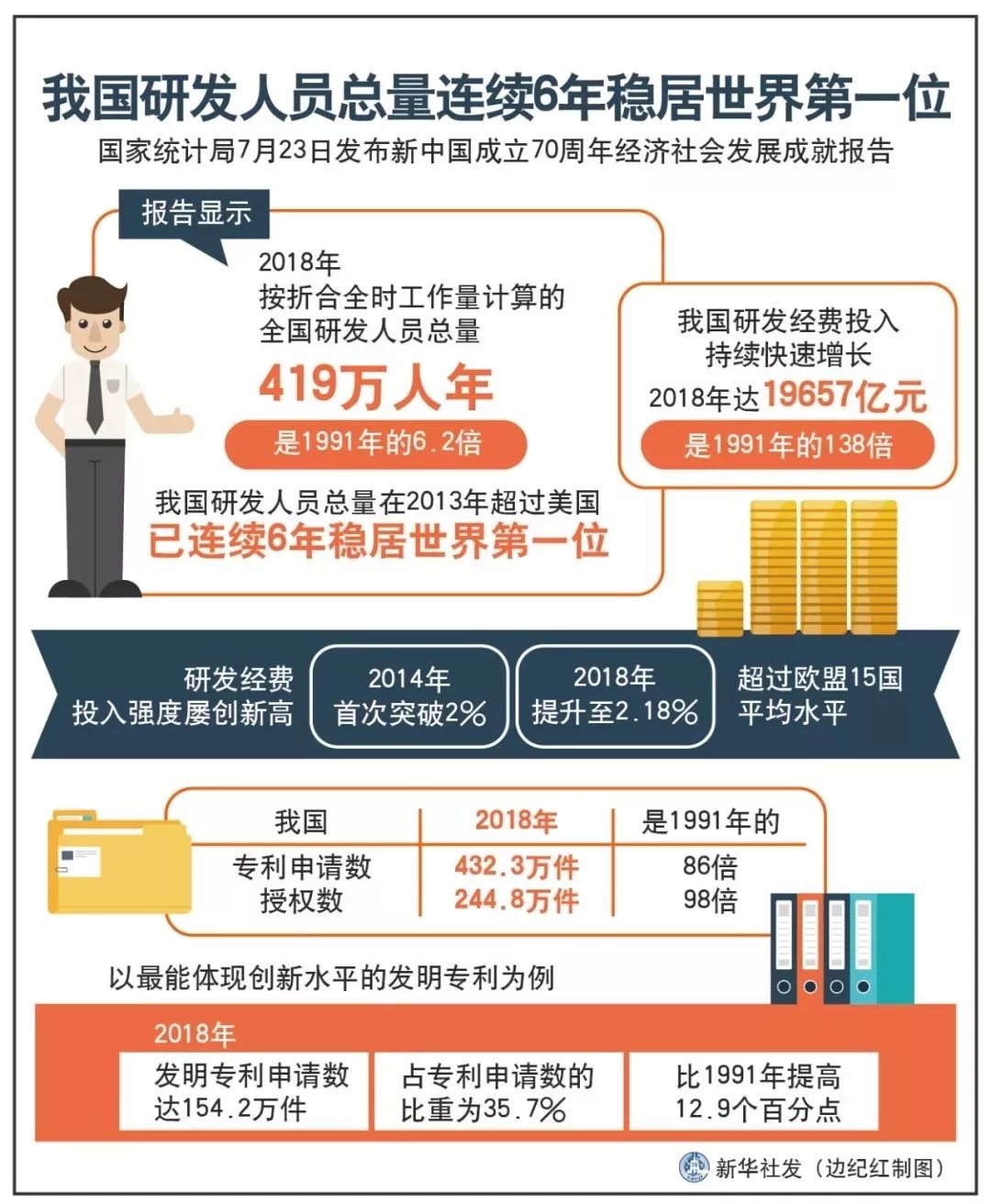 2019年我国经济总量稳居世界_我国经济gdp总量图