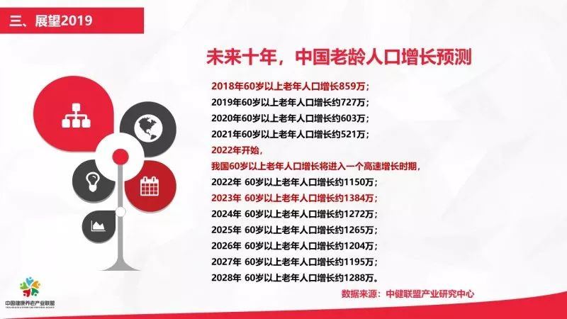 2021年中国老年人口数_中国老年人口统计图表