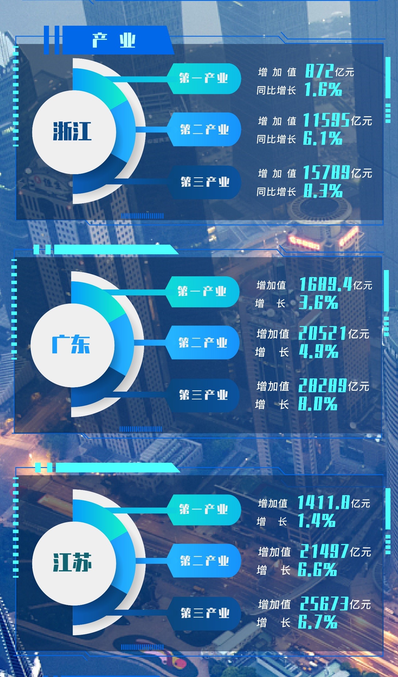 哪些省份公布了20年GDP总量_中国省份地图(3)