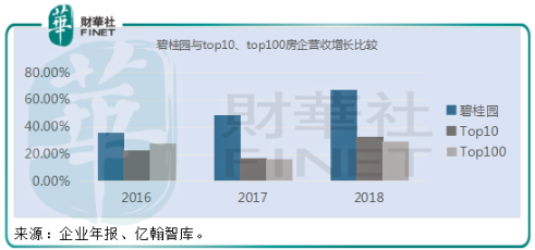 GDP 深藏功和名的_美国和中国gdp(2)