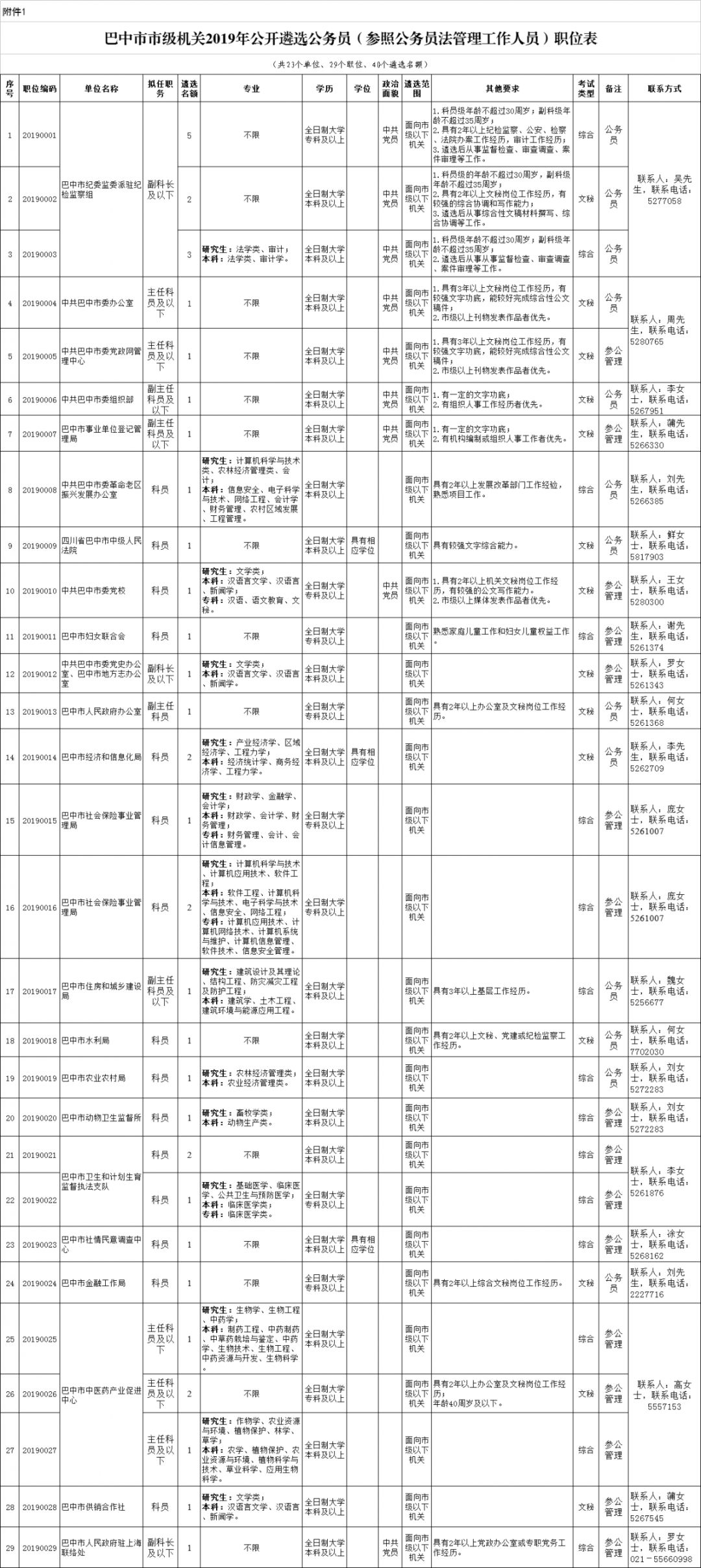 浦东公安人口管理电话_浦东公安分局高行镇(3)