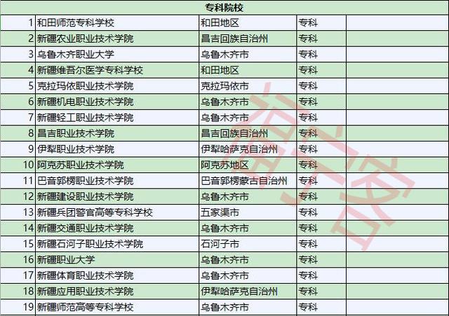 新疆54所正规大学名单，名单外的学校其学籍和毕