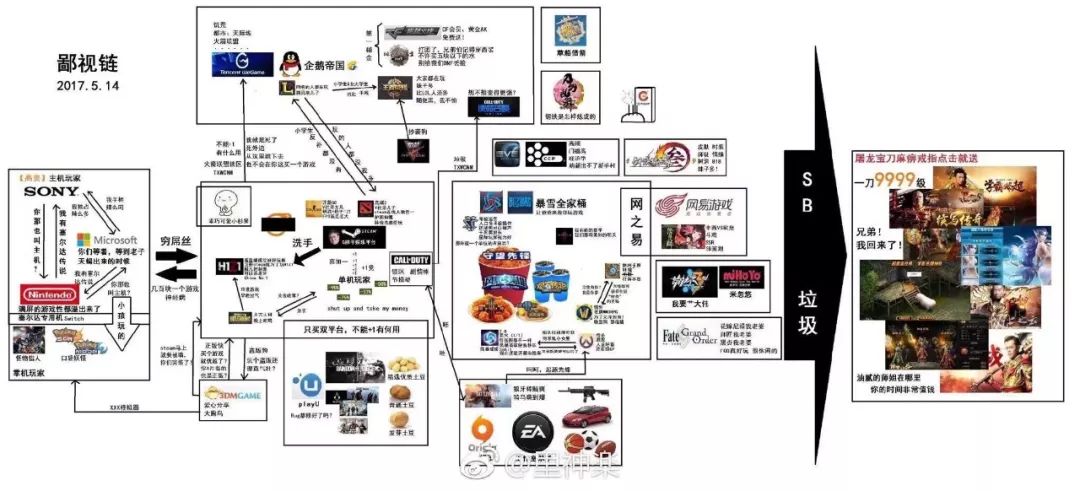 游戏圈的鄙视链正在崩坏中