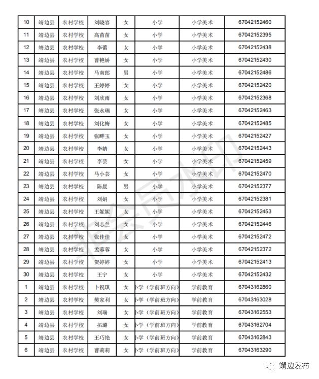 2019年靖边县常住人口_靖边县地图