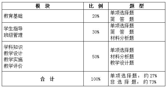 2019下半年教师资格证考试内容已基本确定（最新发布）