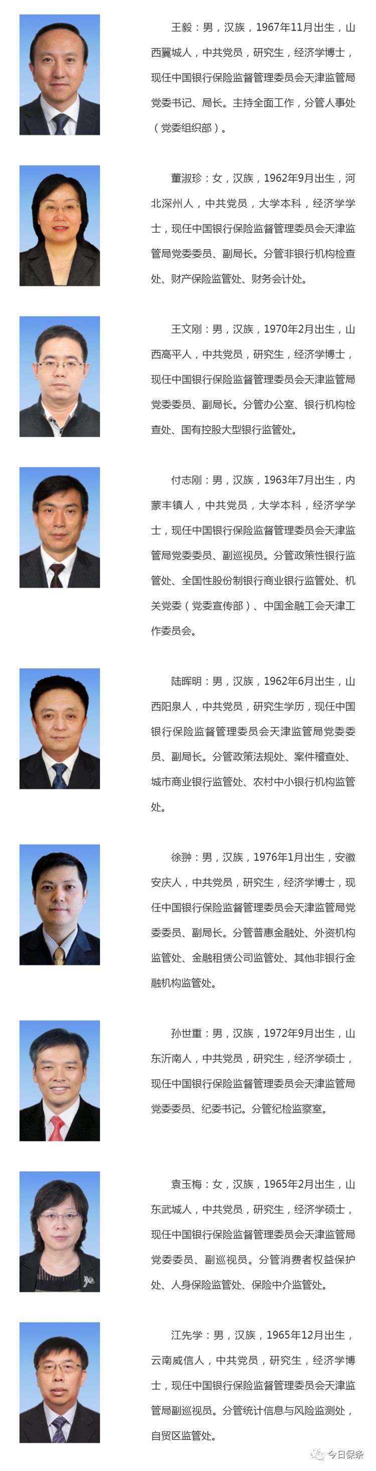 河北银保监局山西银保监局内蒙古银保监局辽宁银保监局吉林银保监局