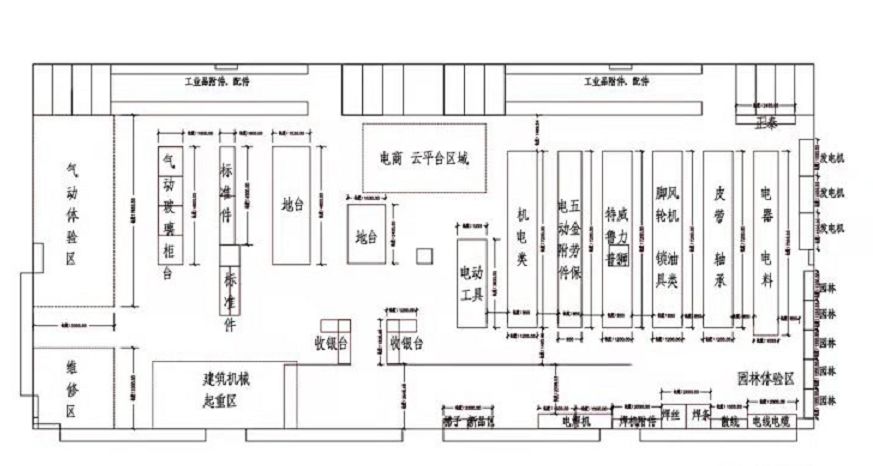 卖场平面图