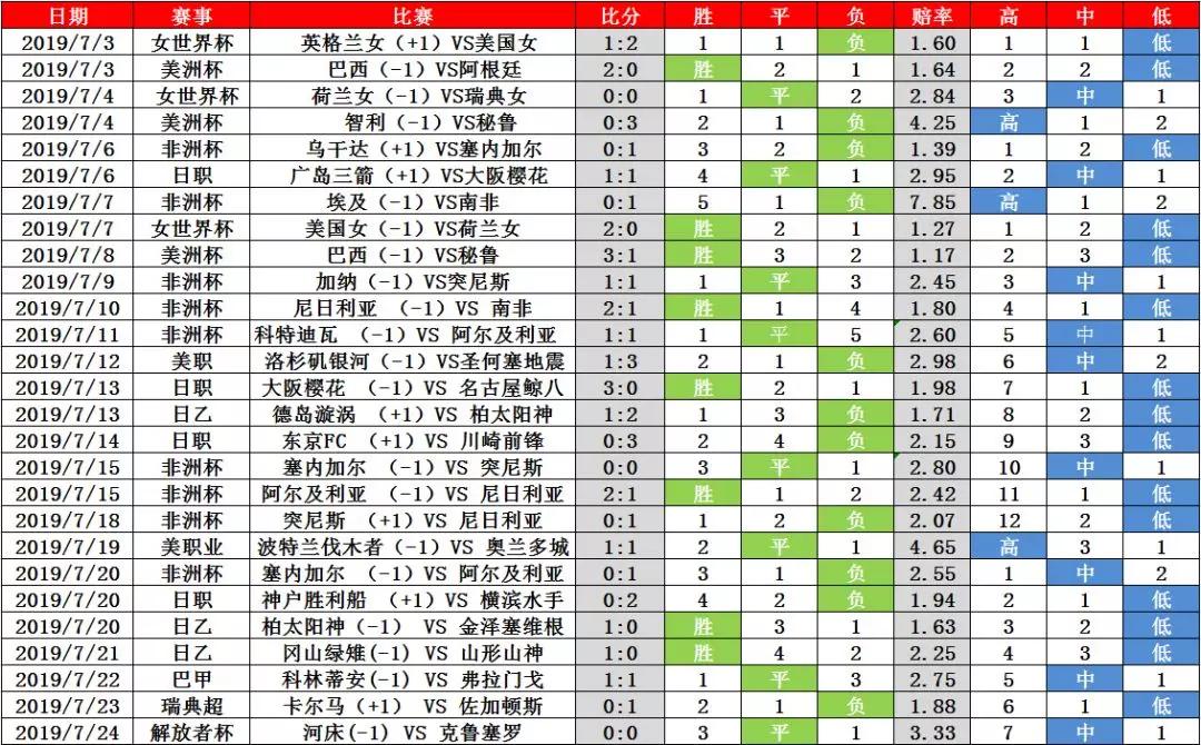 竞彩单场固定走势图