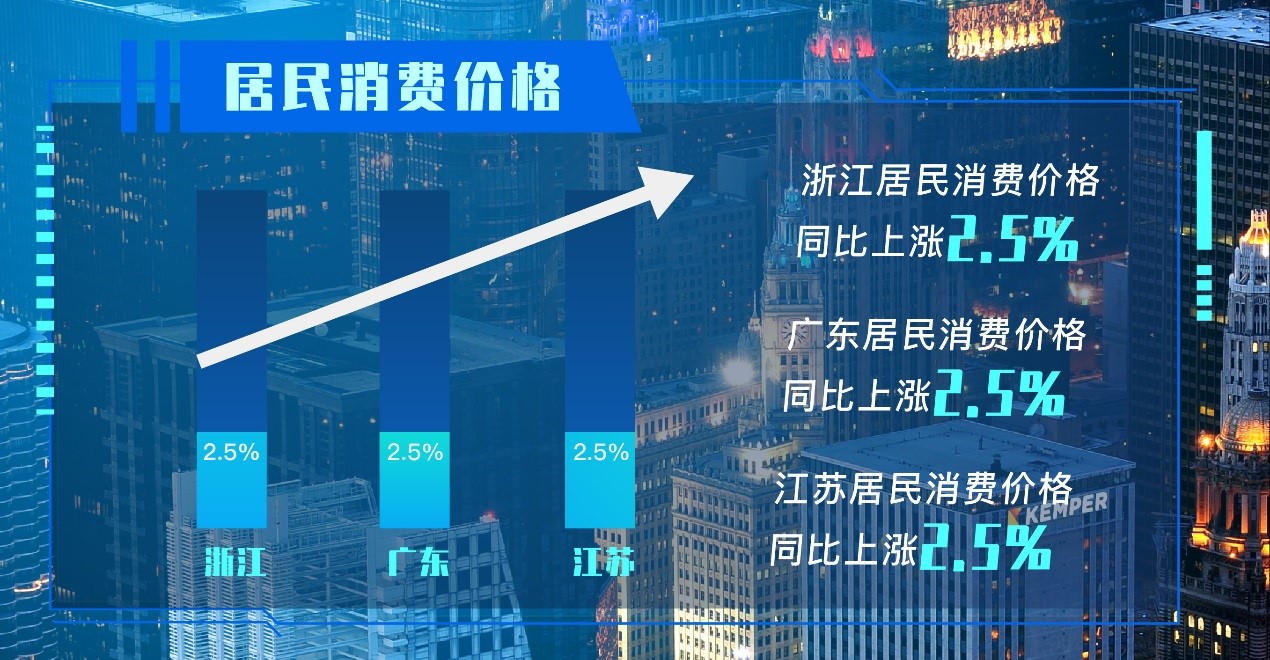 江苏省2019年上半年经济总量_江苏省地图(3)