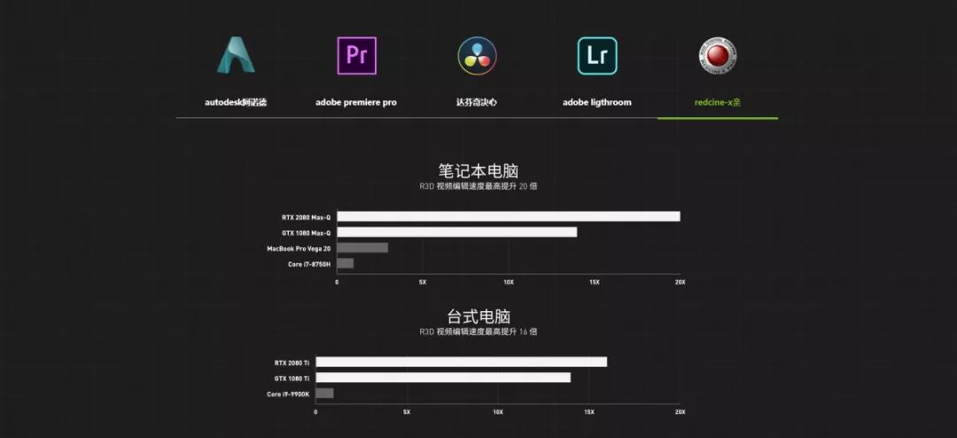 加班编辑视频忽然卡顿崩溃!这能忍?_adobe