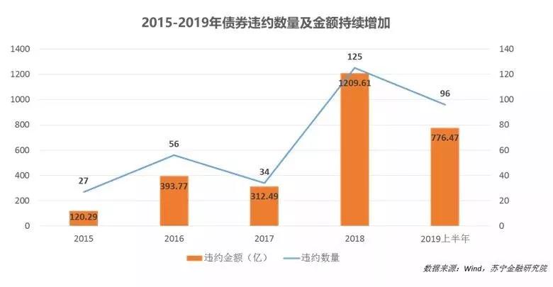 苏宁GDP_江苏经济半年报 人均收入冲击两万元大关,苏宁锡三市GDP继续领跑全省