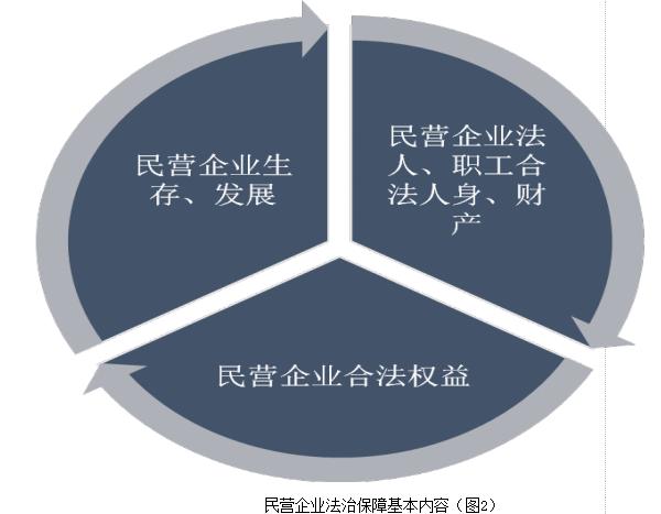 论公安机关对民营企业生存发展法治保障