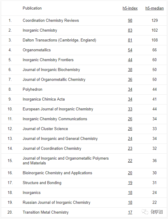 化学期刊排名_化学实验图片