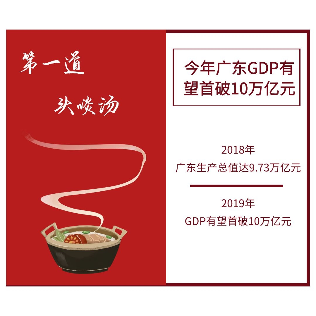 k1体育官方网站从七道粤式“美食”看广东高质量发展(图6)