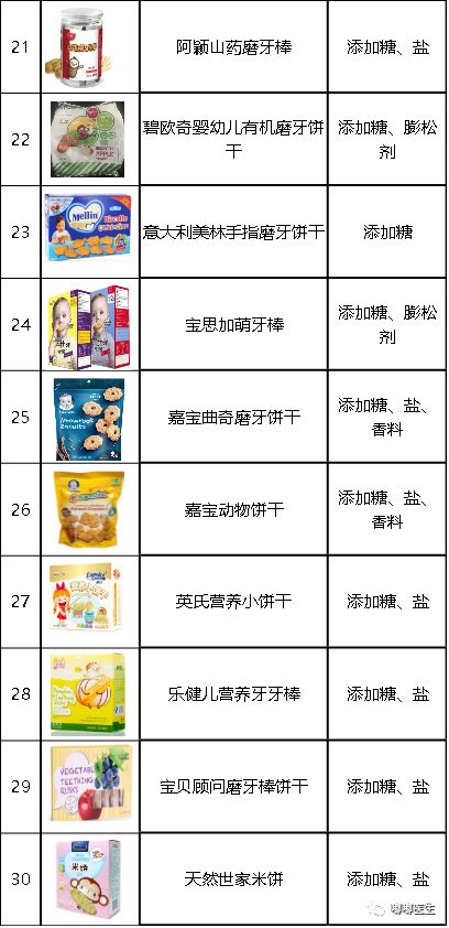                     原创            测评了上百款零食，只有这10种最适合宝宝吃！