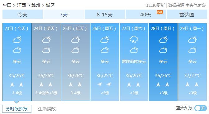 预警！大余一年中最难熬的20天来了……