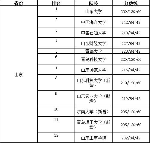 mpacc排名