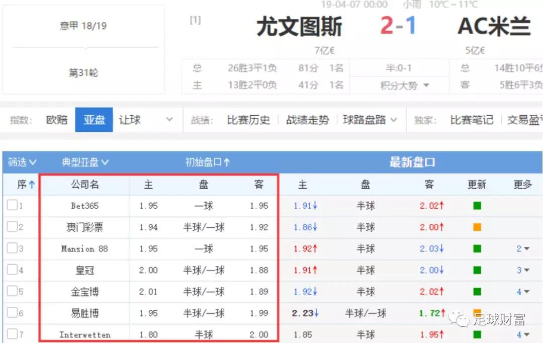 足球竞彩投注数据