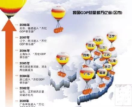 吴江的gdp(2)
