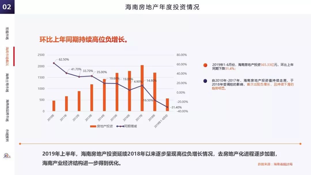 带你读懂海南楼市！2019海南房地产半年报出炉