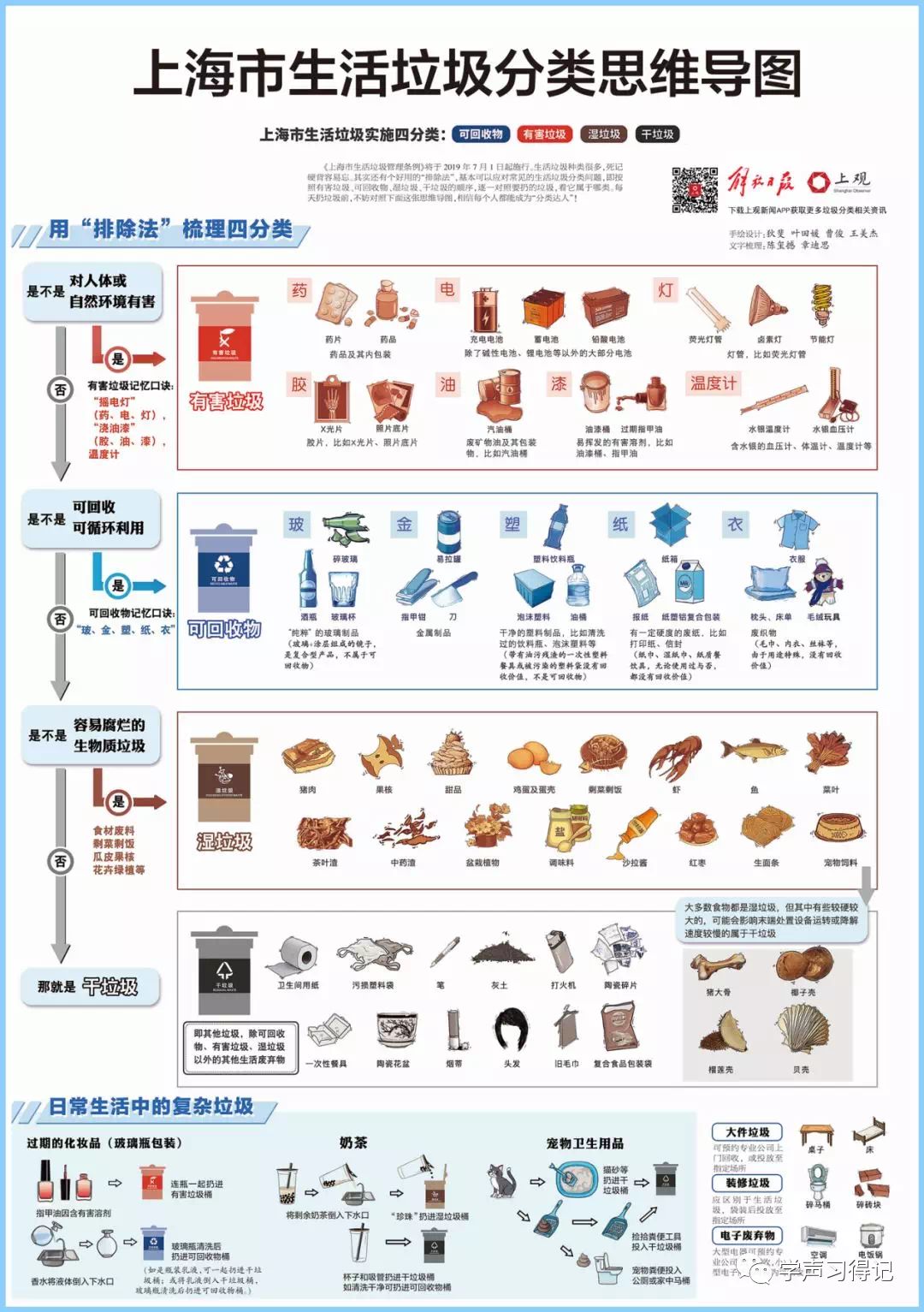 是指废纸张,废塑料,废玻璃制品,废金属,废织物等适宜回收和可循环利用