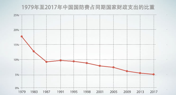 人口增长应与什么相协调_世界上的人口不能无节制地增长.人口的增长应与 .(2)