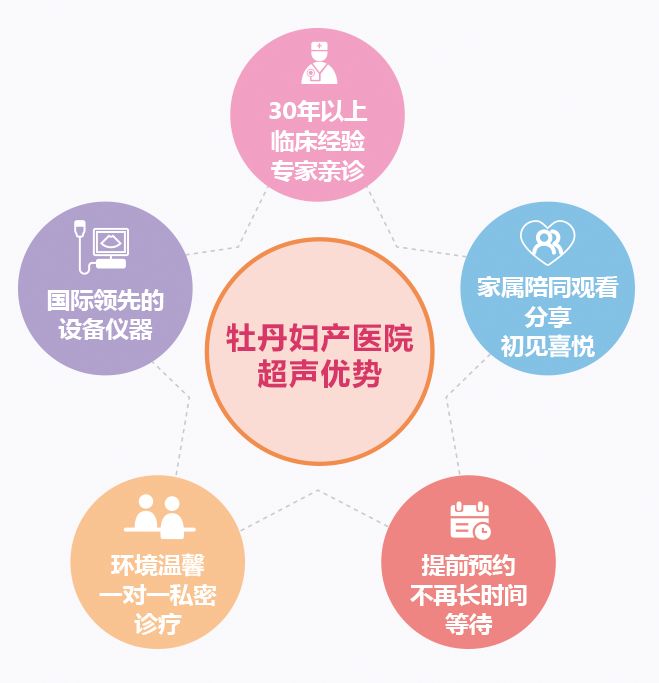 【邀请函】聚焦产前超声，分享学术前沿，超声学术会议诚邀您的参与！