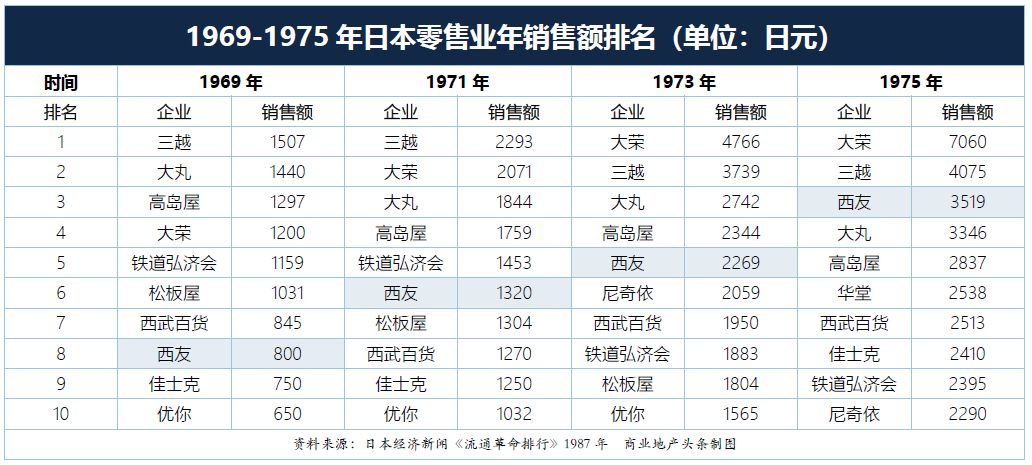 日本经济总量第二时间表_日本经济(2)