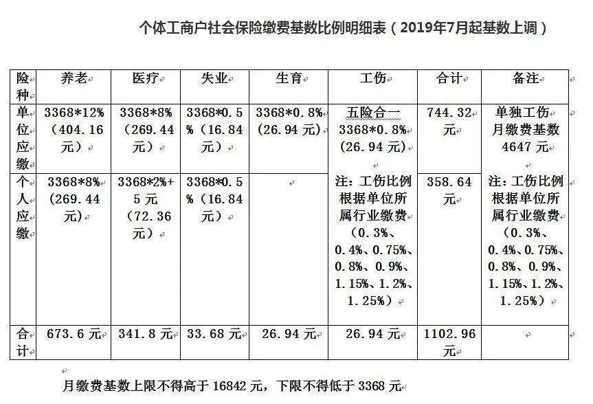 正文2018年6月27日一般情况下,参保职工的实际工资收入作为社保缴费