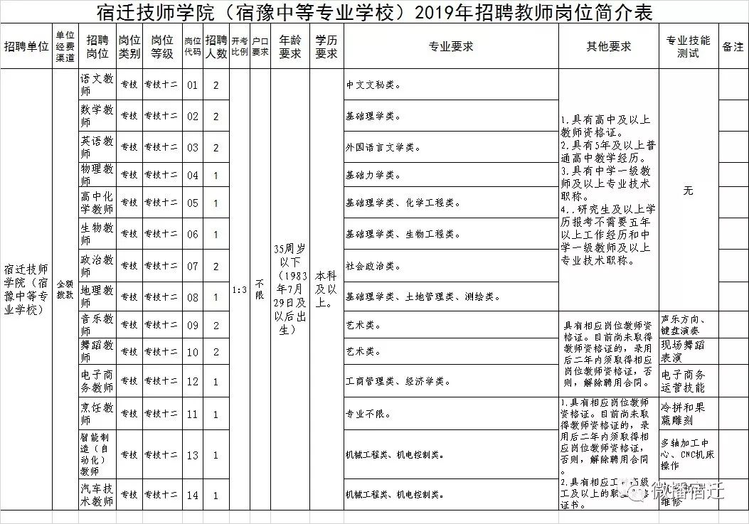 宿迁技师学院2019年公开招聘教师简章