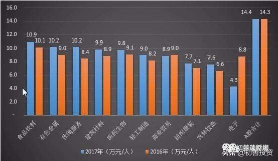 初C人均死忠