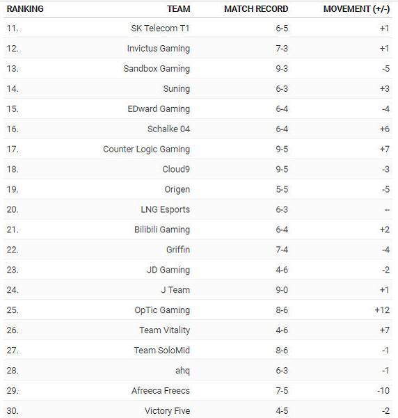 夏季赛排名_2021夏季美甲图片