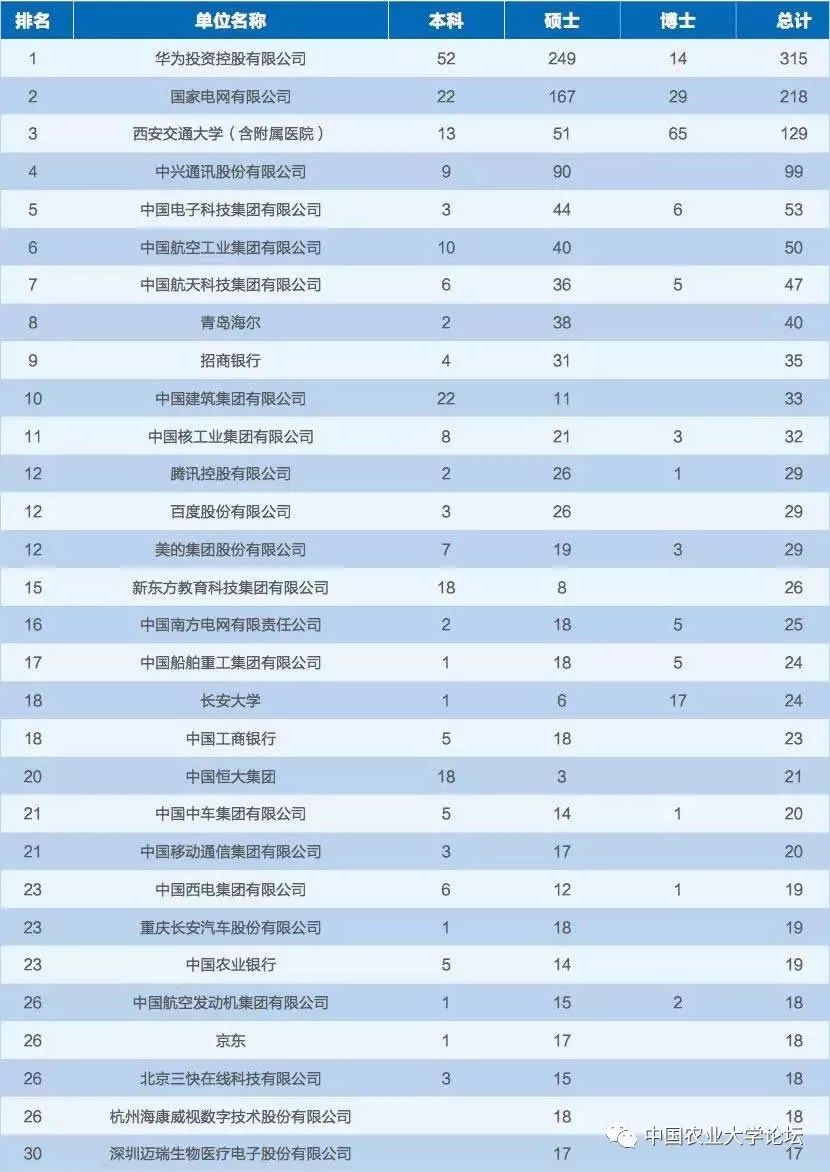 华为应届博士年薪最高201万他们到底是何方神圣