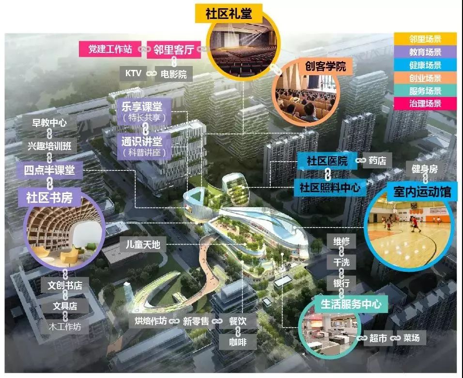 省首批未来社区建设试点高新区为产城融合提供新的台州方案