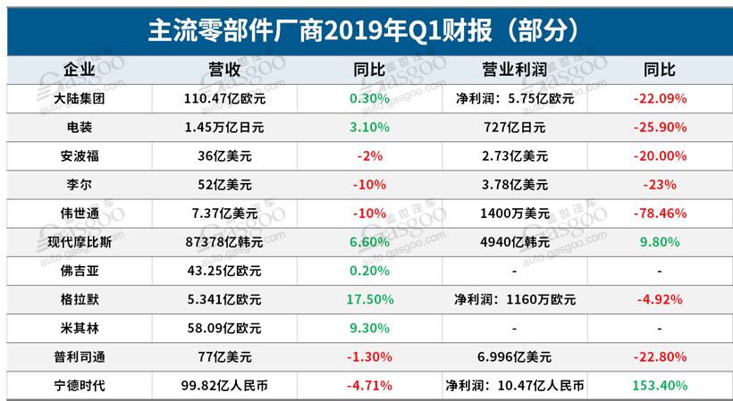 汽车零部件公司排名_荆州汽车零部件公司(2)