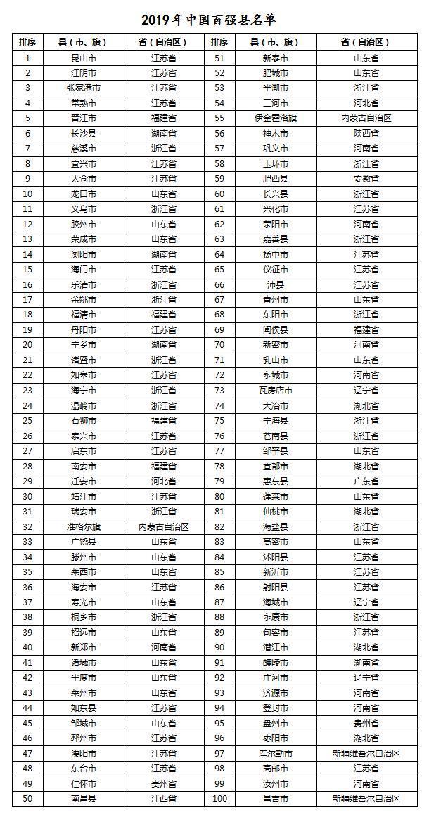 县域经济总量百强县_经济全球化(2)