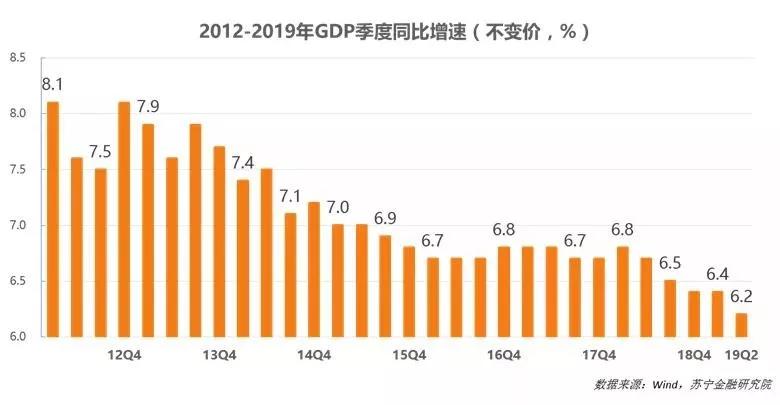 现在GDP不变价是用的哪年_我是谁我在哪图片(3)