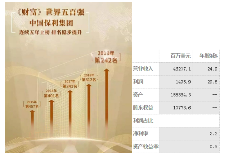 支柱中国的既是世界的世界500强房产企业均来自中国