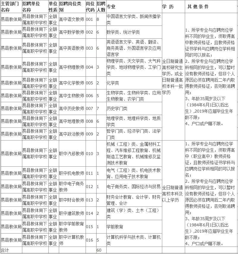 教师招聘编制_孔网分类(3)