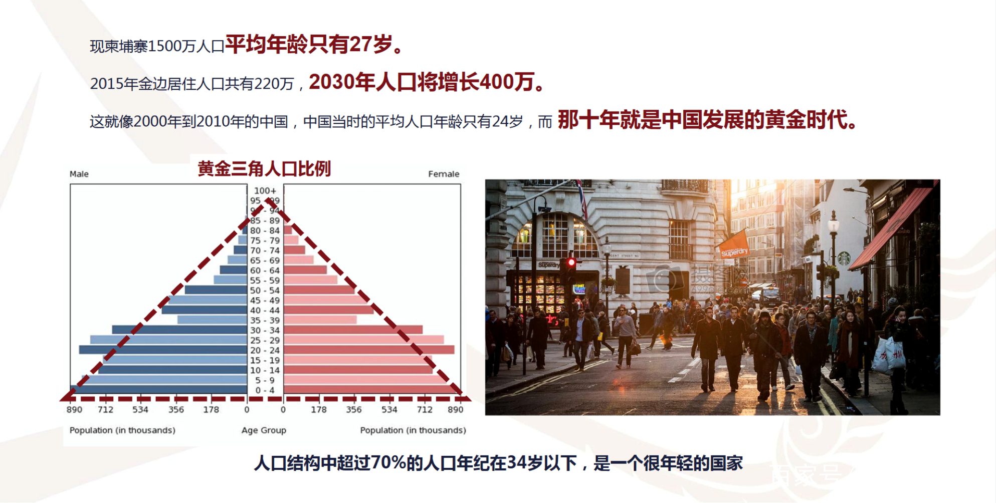 中国哪里是1500万人口_中国人口(3)