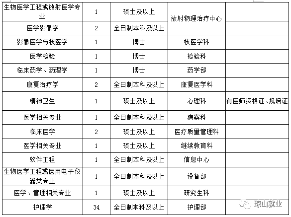 海南医学院招聘_2018年5月海南医学院第一附属医院招聘卫生人才具体条件(5)